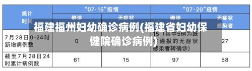 福建福州妇幼确诊病例(福建省妇幼保健院确诊病例)