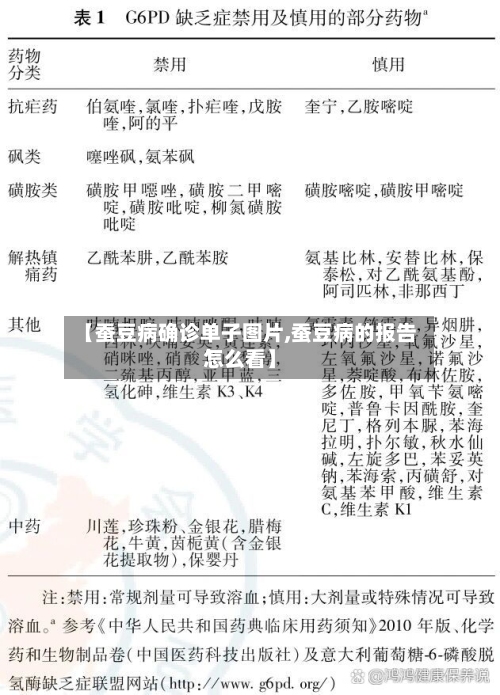 【蚕豆病确诊单子图片,蚕豆病的报告怎么看】