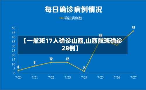 【一航班17人确诊山西,山西航班确诊28例】