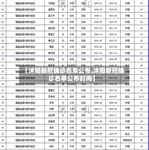 【沭阳新冠确诊名单公布,沭阳新冠确诊名单公布时间】-第3张图片