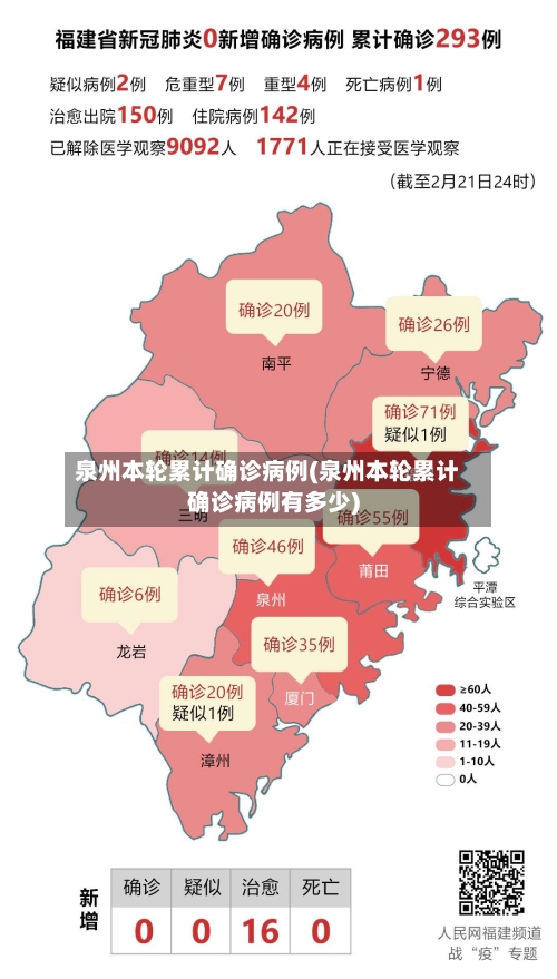 泉州本轮累计确诊病例(泉州本轮累计确诊病例有多少)