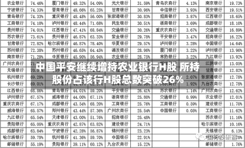 中国平安继续增持农业银行H股 所持股份占该行H股总数突破26%-第2张图片