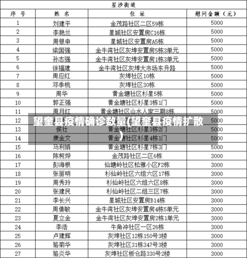 望奎县疫情确诊数量(望奎县疫情扩散)