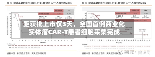距获批上市仅3天，全国首例商业化实体瘤CAR-T患者细胞采集完成-第1张图片