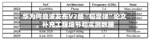 华为何庭波发布V2版“韬定律”论文，补充工程细节和实测数据-第2张图片