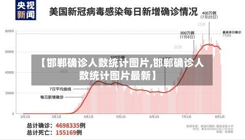 【邯郸确诊人数统计图片,邯郸确诊人数统计图片最新】-第2张图片