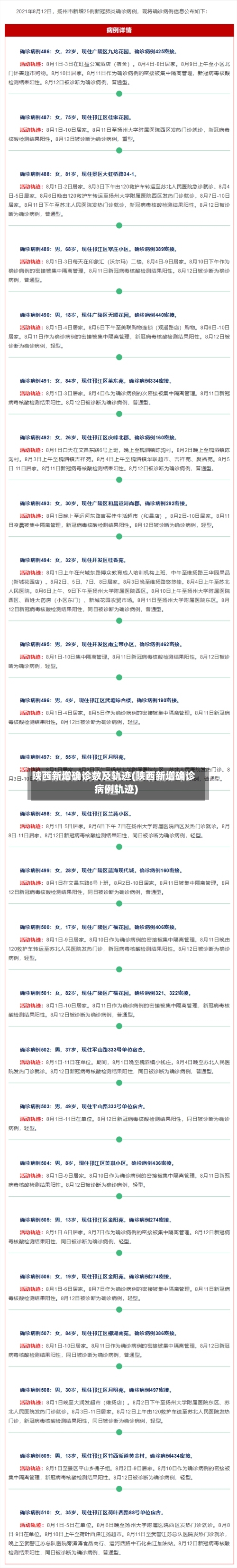 陕西新增确诊数及轨迹(陕西新增确诊病例轨迹)