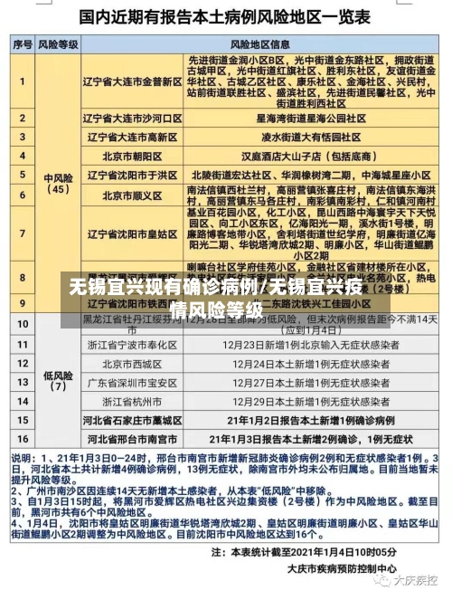 无锡宜兴现有确诊病例/无锡宜兴疫情风险等级-第3张图片