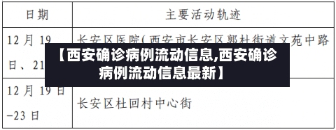 【西安确诊病例流动信息,西安确诊病例流动信息最新】