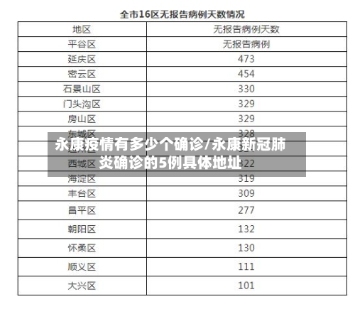 永康疫情有多少个确诊/永康新冠肺炎确诊的5例具体地址-第3张图片