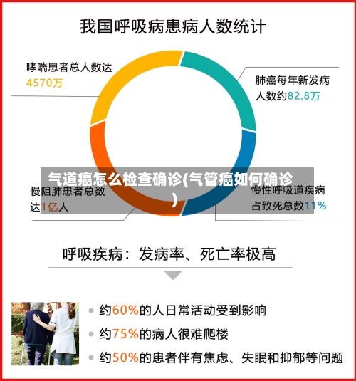 气道癌怎么检查确诊(气管癌如何确诊)-第2张图片