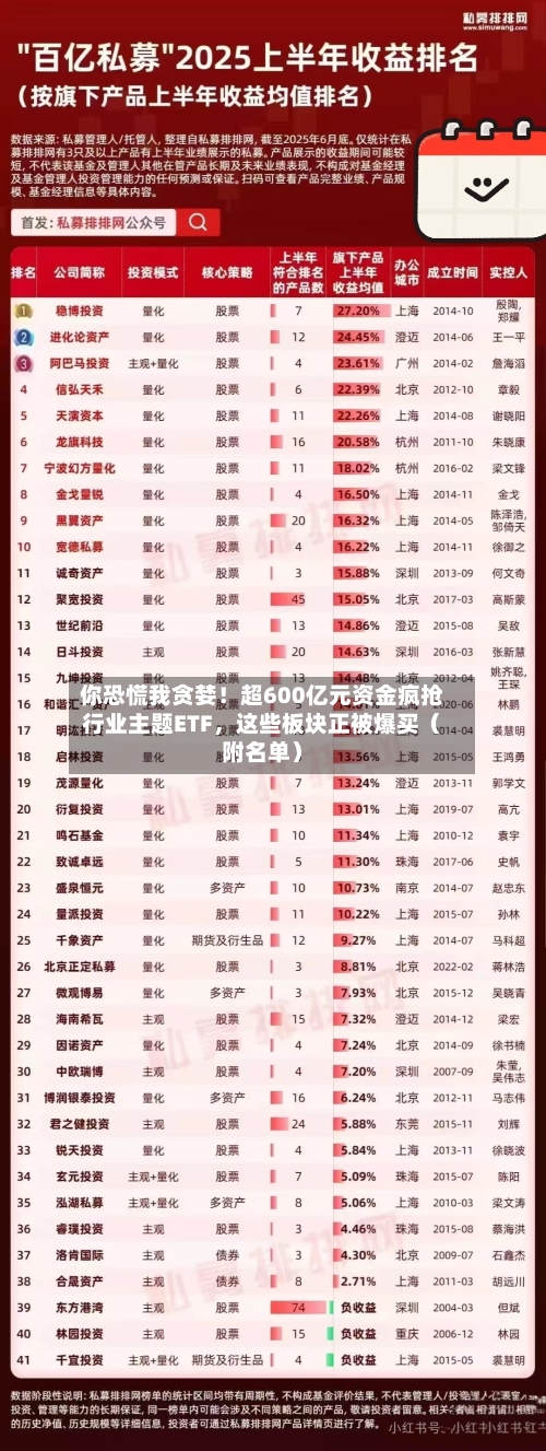 你恐慌我贪婪！超600亿元资金疯抢行业主题ETF，这些板块正被爆买（附名单）