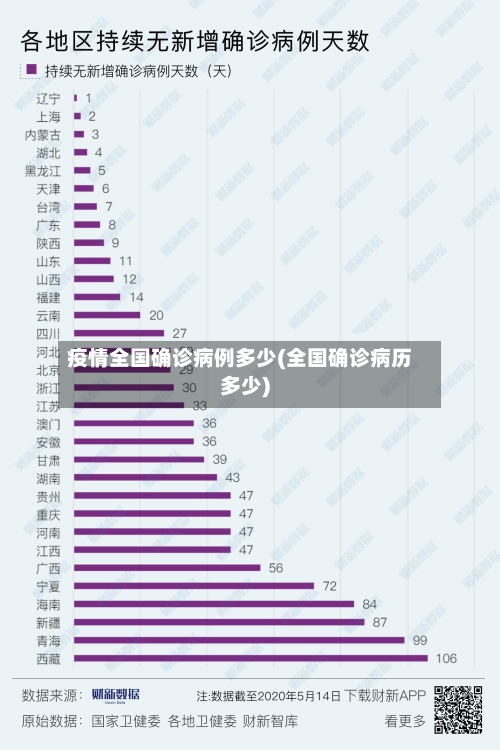 疫情全国确诊病例多少(全国确诊病历多少)-第2张图片