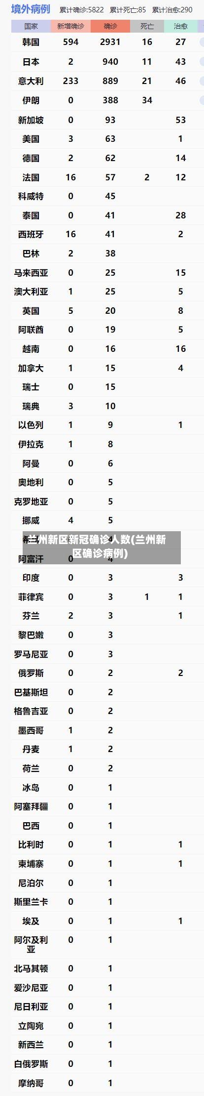 兰州新区新冠确诊人数(兰州新区确诊病例)-第3张图片