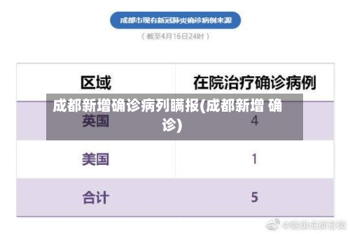 成都新增确诊病列瞒报(成都新增 确诊)-第3张图片