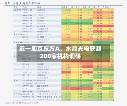 近一周京东方A、水晶光电获超200家机构调研-第2张图片