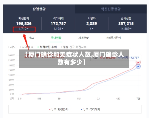 【厦门确诊和无症状人数,厦门确诊人数有多少】-第2张图片