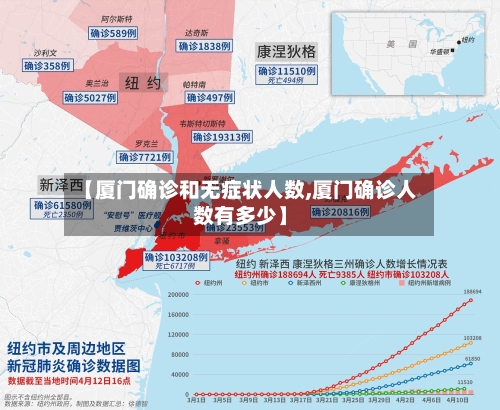 【厦门确诊和无症状人数,厦门确诊人数有多少】