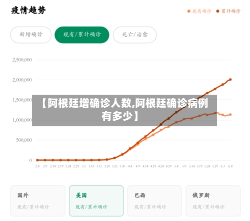 【阿根廷增确诊人数,阿根廷确诊病例有多少】-第2张图片