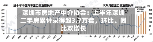 深圳市房地产中介协会：上半年深圳二手房累计录得超3.7万套	，环比	、同比双增长-第3张图片