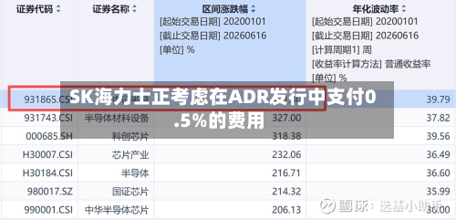 SK海力士正考虑在ADR发行中支付0.5%的费用