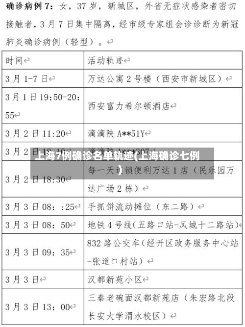 上海7例确诊名单轨迹(上海确诊七例)