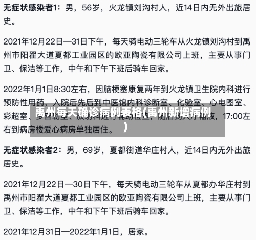 禹州每天确诊病例表格(禹州新增病例)