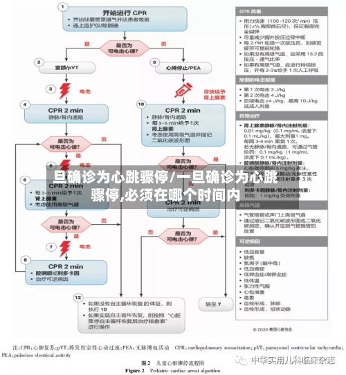 旦确诊为心跳骤停/一旦确诊为心跳骤停,必须在哪个时间内-第2张图片