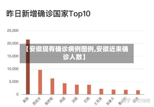 【安徽现有确诊病例图例,安徽近来确诊人数】