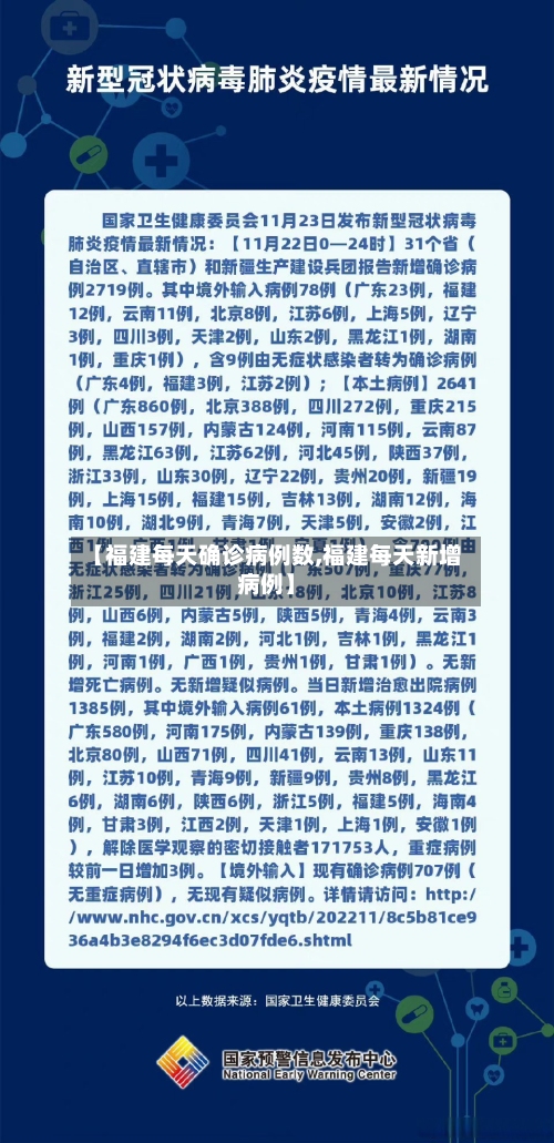 【福建每天确诊病例数,福建每天新增病例】