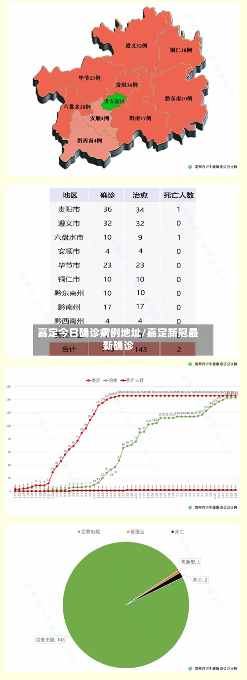 嘉定今日确诊病例地址/嘉定新冠最新确诊