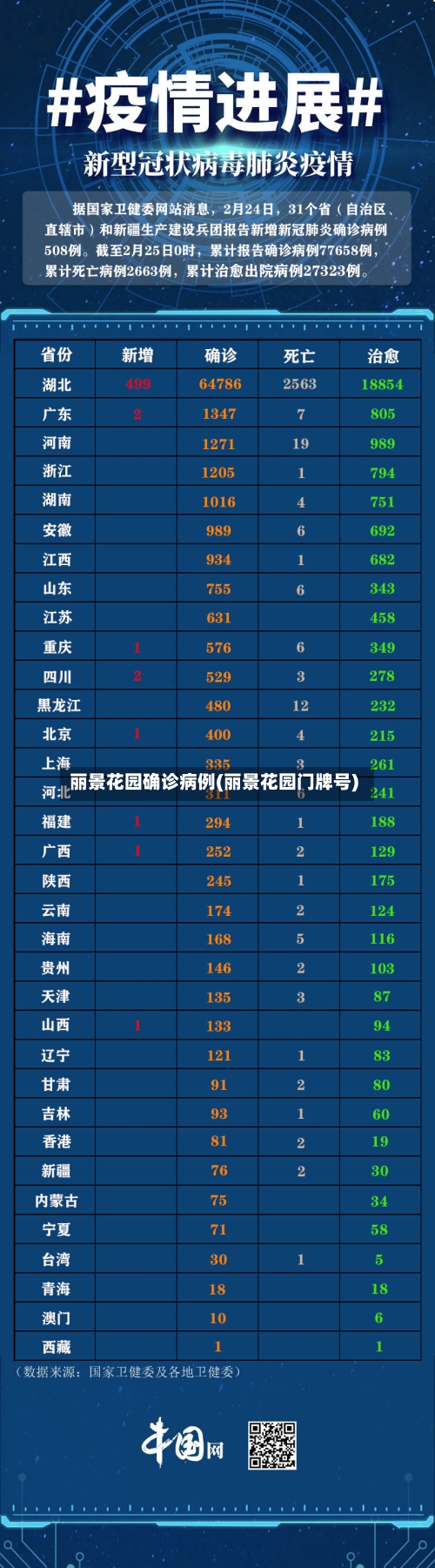 丽景花园确诊病例(丽景花园门牌号)