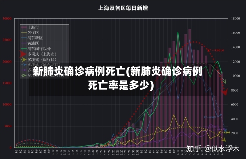 新肺炎确诊病例死亡(新肺炎确诊病例死亡率是多少)-第2张图片