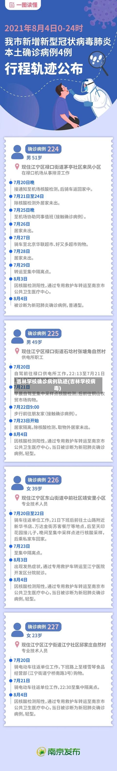 吉林学校确诊病例轨迹(吉林学校病毒)