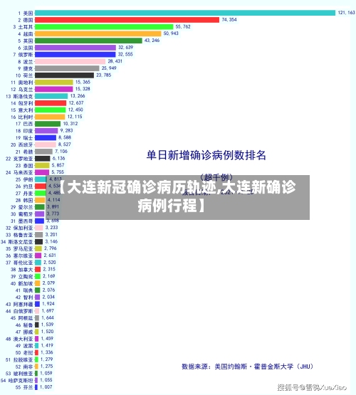 【大连新冠确诊病历轨迹,大连新确诊病例行程】