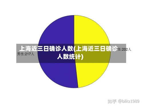 上海近三日确诊人数(上海近三日确诊人数统计)-第2张图片