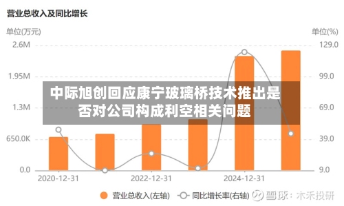 中际旭创回应康宁玻璃桥技术推出是否对公司构成利空相关问题