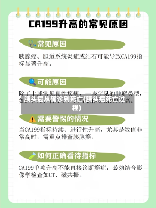 胰头癌从确诊到死亡(胰头癌死亡过程)