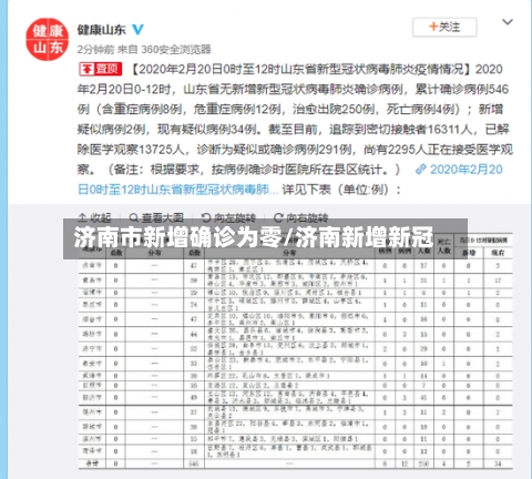 济南市新增确诊为零/济南新增新冠-第3张图片