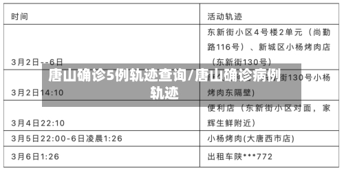 唐山确诊5例轨迹查询/唐山确诊病例轨迹