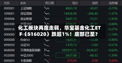 化工板块再度走弱，华宝基金化工ETF（516020）跌超1%！底部已至？-第2张图片