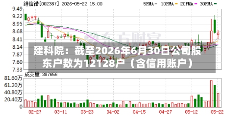建科院：截至2026年6月30日公司股东户数为12128户（含信用账户）-第1张图片