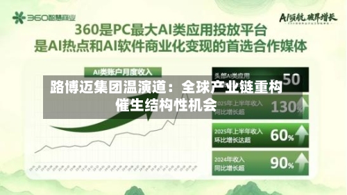 路博迈集团温演道：全球产业链重构催生结构性机会-第3张图片