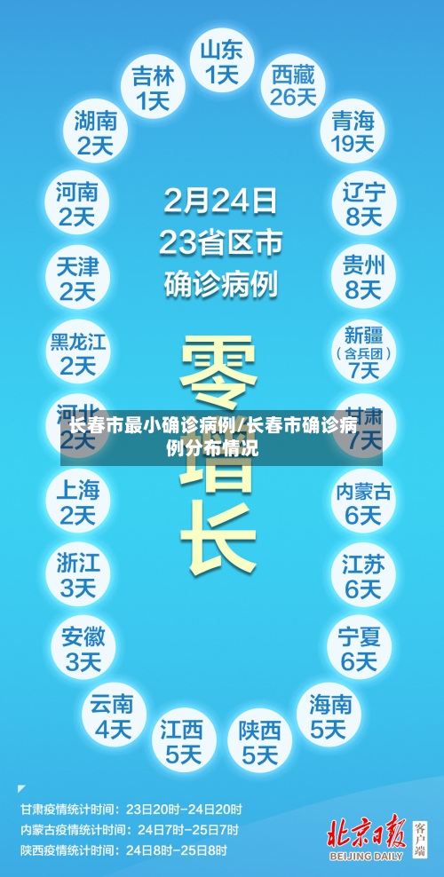 长春市最小确诊病例/长春市确诊病例分布情况-第2张图片