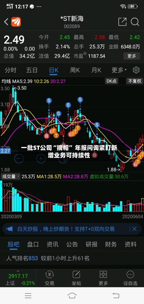 一批ST公司“摘帽	” 年报问询紧盯新增业务可持续性-第3张图片