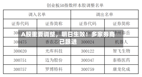 A股重要调整	，明日生效！多家券商已跟进-第2张图片