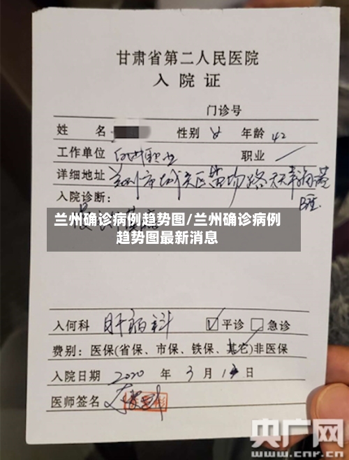 兰州确诊病例趋势图/兰州确诊病例趋势图最新消息