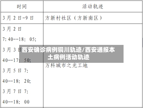 西安确诊病例铜川轨迹/西安通报本土病例活动轨迹-第2张图片