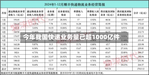 今年我国快递业务量已超1000亿件