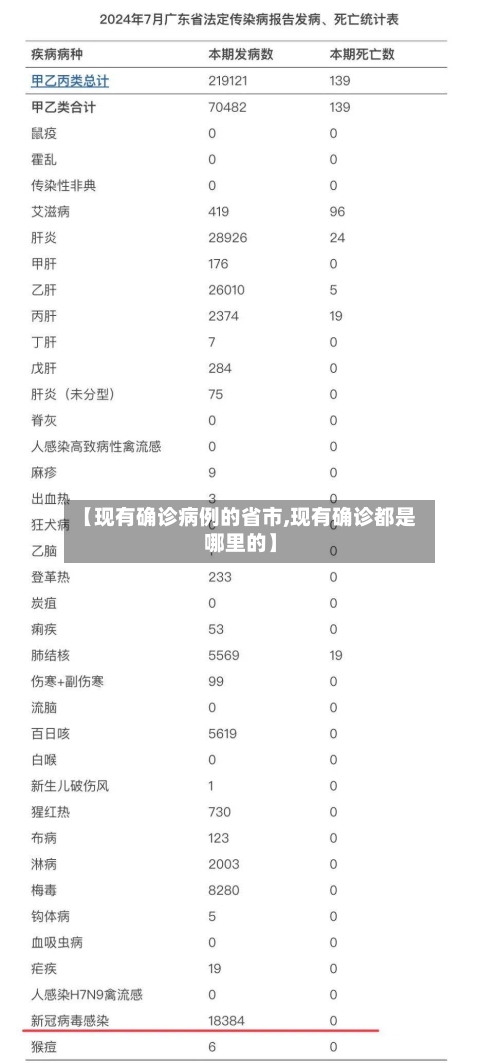 【现有确诊病例的省市,现有确诊都是哪里的】